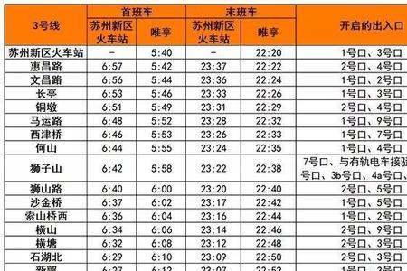 苏州5号地铁早晚时间