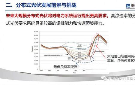 光伏发电消纳率什么意思