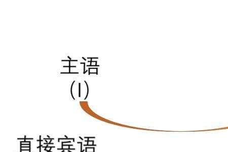 主补和定语区别