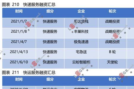 极兔快递10公斤怎么算运费
