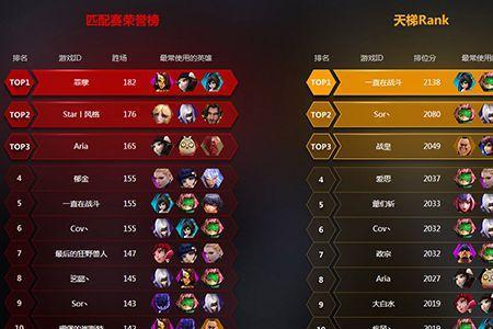 穿越火线排位功勋有什么用