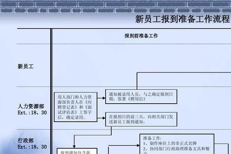上班多久可以办入职