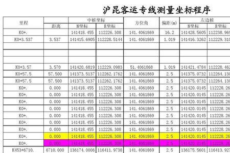 坡的偏距计算方法