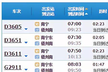 南宁火车站有动车到悟州吗