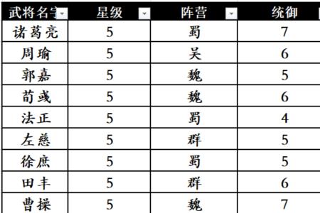 三国志战略版李严和顾雍哪个好