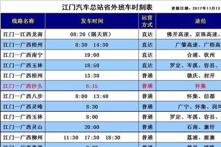 江门到深圳快递要多久