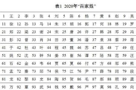 百家姓刀姓排第几名