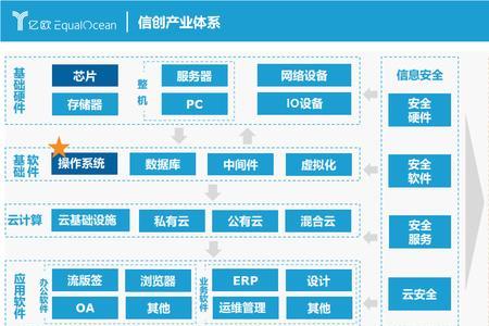 顶层规划是什么意思