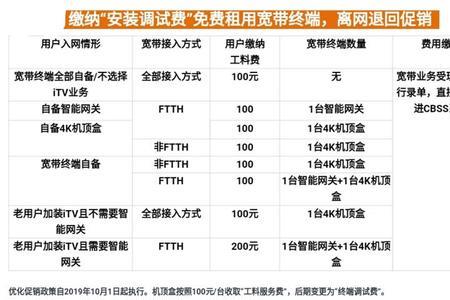宽带续费提前多久
