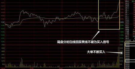 涨停后尾盘猛跌第二天怎么走