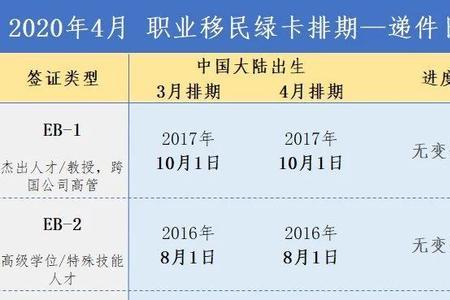 澳洲绿卡排期几年