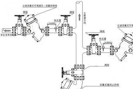 集水坑阀门安装高度规范