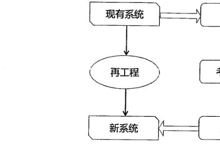 系统法与整体法的区别