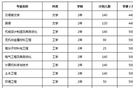 思源理工学院学费是多少