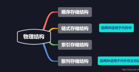 由若干属性构成的数据是什么