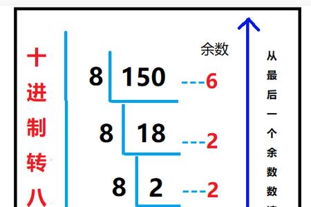 十进制11转八进制简单方法