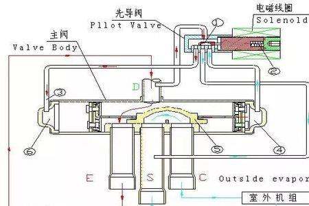 货车膨胀阀坏了如何判断
