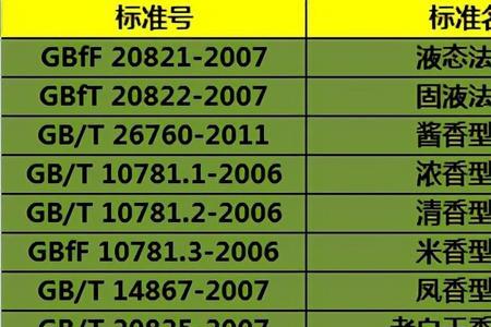 国标26760和10781区别