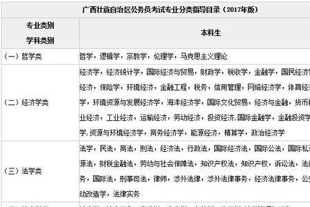 安徽省考专业目录