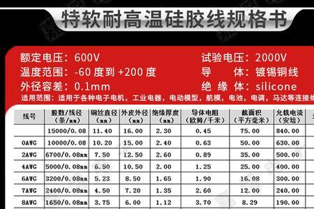 awg10是多少平方的线