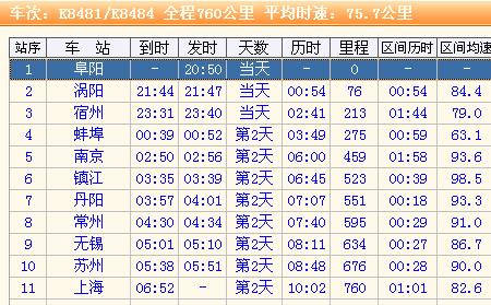 上海到阜阳火车什么时候通