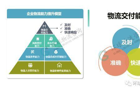 简述销售物流合理化特征