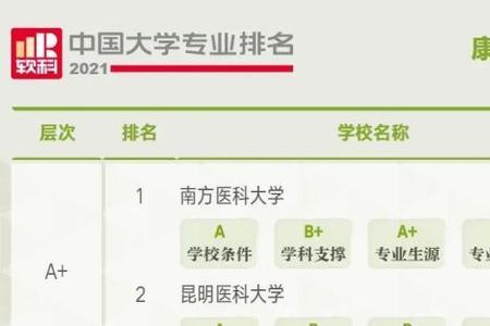 世界运动医学大学排名