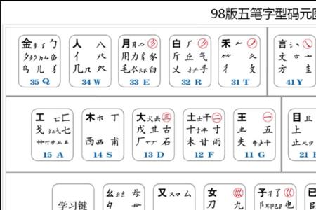 文件五笔怎么拆