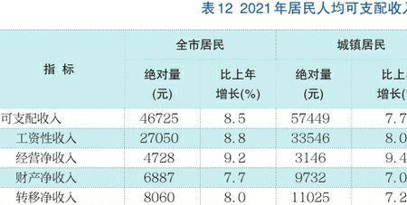 济南人口2022总人数多少