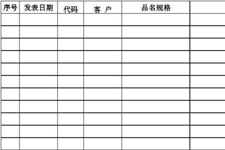 品名规格是什么意思