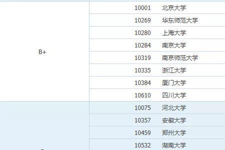 凭什么北京那么多211