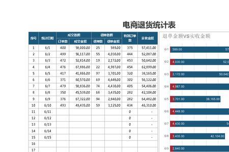 淘宝退款中库存怎么统计