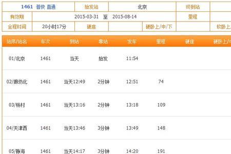 2248次列车途经站点