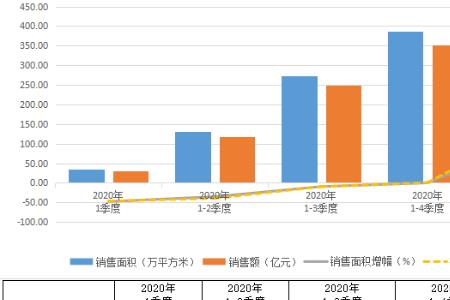 市场开发额是什么意思