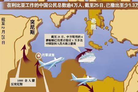 中国到非洲利比亚有多少公里