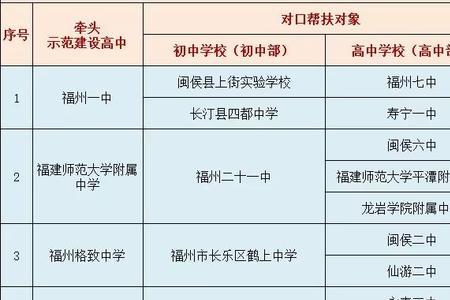 高中对口有哪些大学