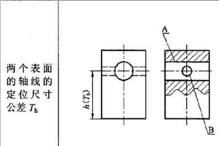 什么是圆柱度