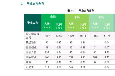 海洋法学就业前景