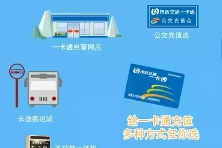 北京一卡通和亿通行哪个好用