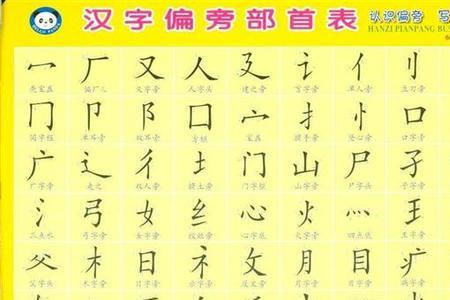 吞部首是什么部首