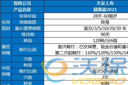 天安人寿怎么续费
