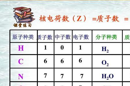 原子角标分别是什么