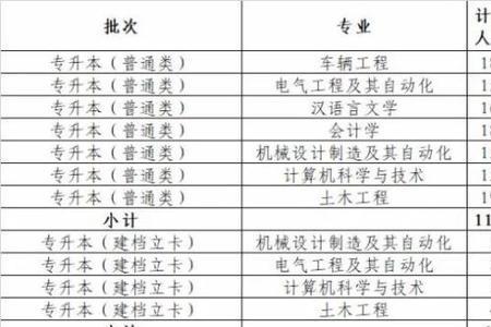 河南科技大学保研率及去向
