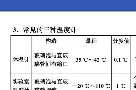 酒精是否具有热胀冷缩的性质
