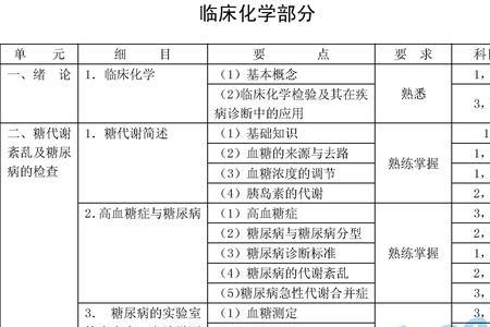 检验士和检验师有什么区别