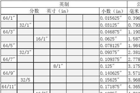 2分之1英制怎么换算成公制