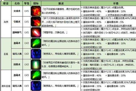 地下城堡3慈母圣象手里放什么