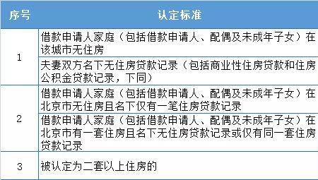 杭州公积金认房又认贷吗
