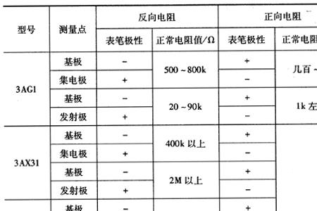 2n3773功率管的好坏检测