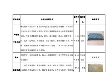 隔声性能等级越高越好么